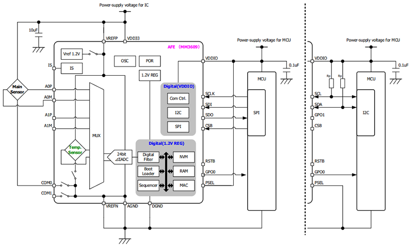 Application Circuit Diagram - Mitsumi MM3609ARRE Analog Front-End IC